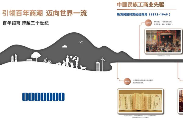 文化墙·商业文化墙 第7048期