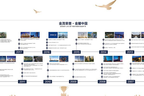 文化墙·地产品牌墙 第7053期