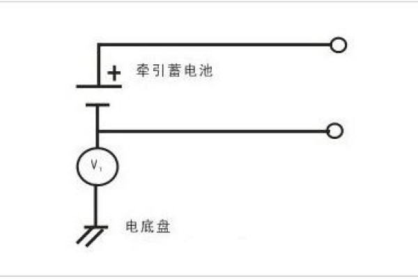 新能源电动汽车电池绝缘电阻及爬电距离测试