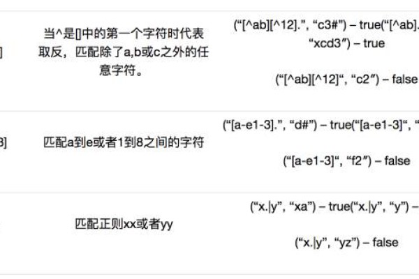 js转字符串-JavaScript正则获取字符串括号内的内容