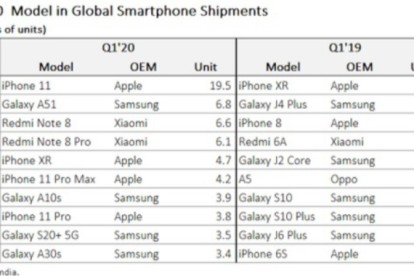 nvme协议-苹果牛X,4年前的iPhone比安卓还流畅!