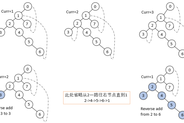 前序遍历中序遍历后序遍历-算法与数据结构–空间复杂度O(1)遍历树