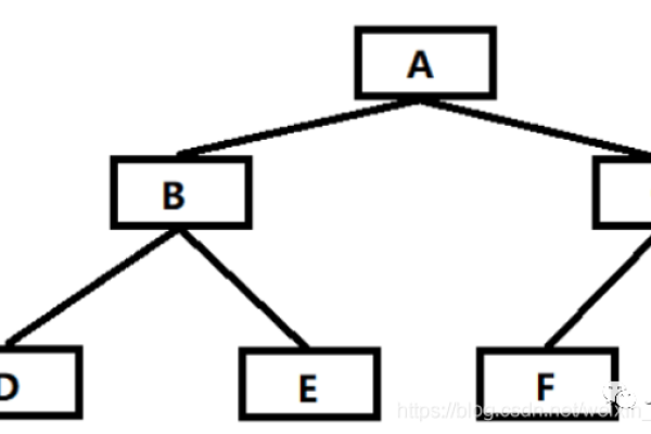 前序遍历中序遍历后序遍历-两种方法实现二叉树的层序遍历