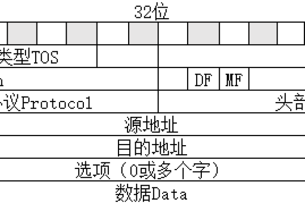 udp端口怎么测试通不通-IPv6报文格式,链路本地地址,及QoS,面试经常问到,一分钟了解下