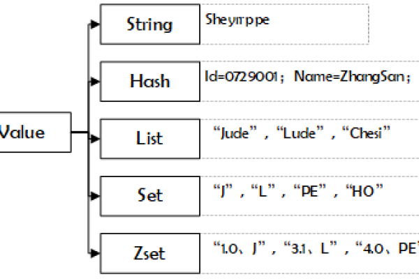 redis哨兵和集群区别-NoSQL DB 系列解读:Redis-KV 七个关键知识点