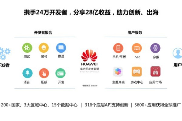 消费者bg-华为消费者BG成立新部门,主管自有HMS生态建设