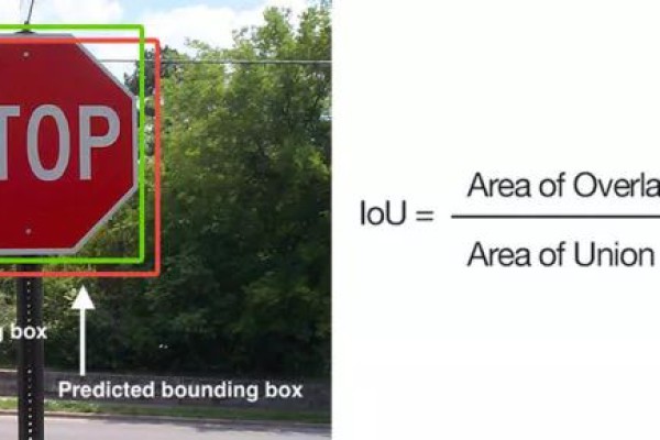 此内容不能显示在一个框架中-增加检测类别?这是一份目标检测的基础指南