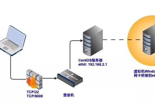 centos安装图形界面-【干货分享】VirutalBox命令行安装虚拟机