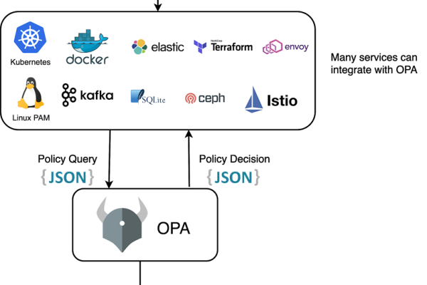 强制删除命名空间-使用 Kube-mgmt 将 OPA 集成到 Kubernetes 集群中