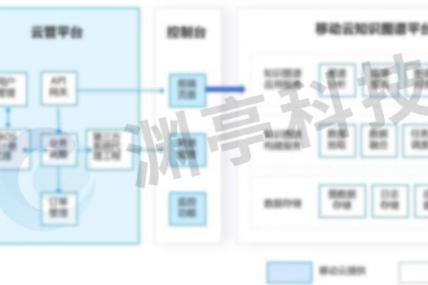 最小生成树算法-首批!渊亭科技全项通过中国信通院图计算平台产品基础能力测评