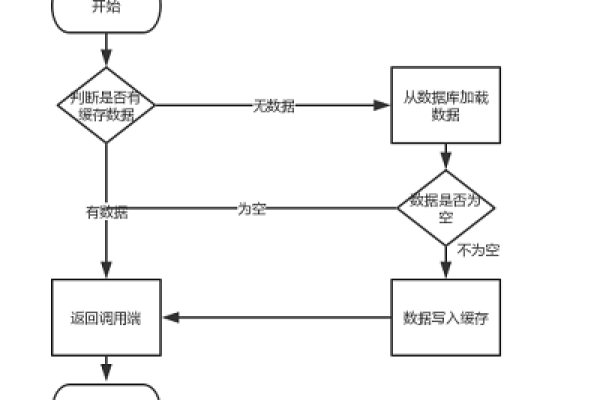 guava缓存-常说的「缓存穿透」和「击穿」是什么