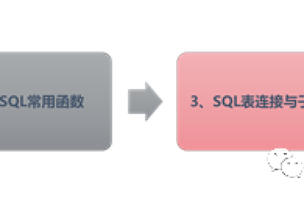 sqlserver日期格式转换-玩转数据分析中常用的SQL函数