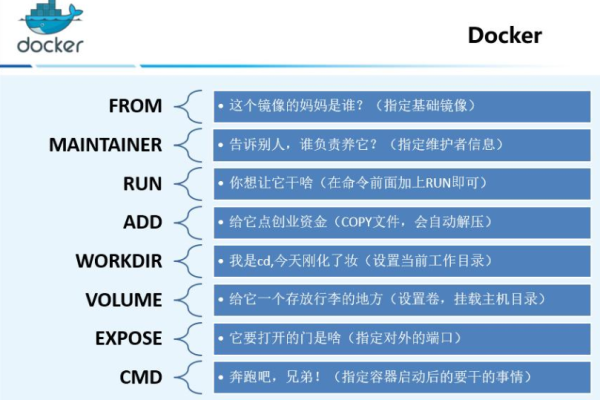 s3cmd-编写Dockerfile的最佳实践之一