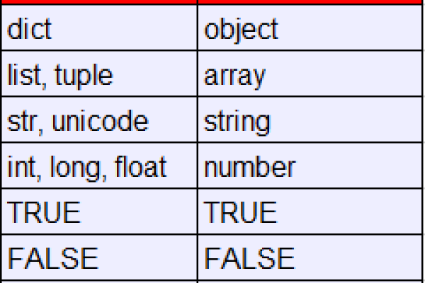 json.dump-GitHub上最火的开源项目是啥|JSON文件实战处理