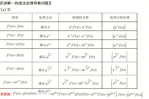 c#object-互联网面试——C# 面试题