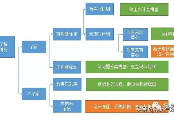 pestel分析模型-业务分析模型,该怎么搭建