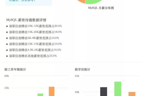 mysql面试题-招人了!MySQL 面试必须掌握的 8 个知识点