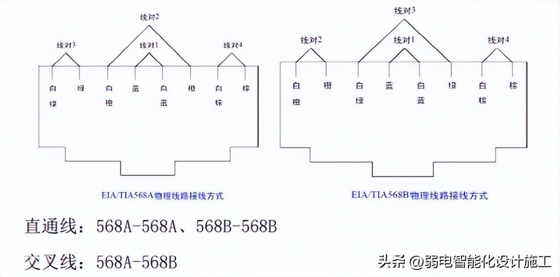 弱电施工计划方案_弱电施工_弱电施工
