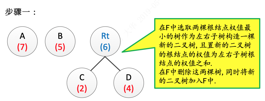 b 树 b-树 区别_b+树_b树 b 树 b-树