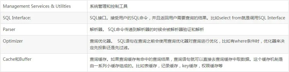 索引失效_sql like 索引失效_索引失效的几种情况