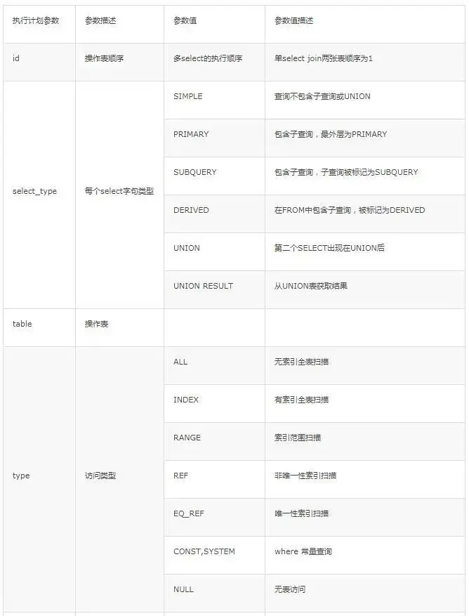 sql like 索引失效_索引失效的几种情况_索引失效
