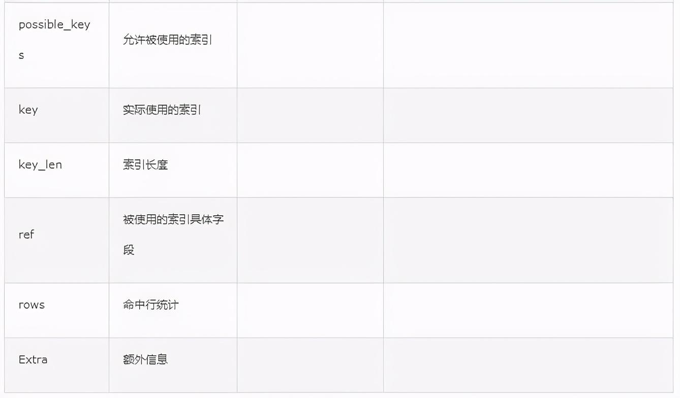 sql like 索引失效_索引失效的几种情况_索引失效