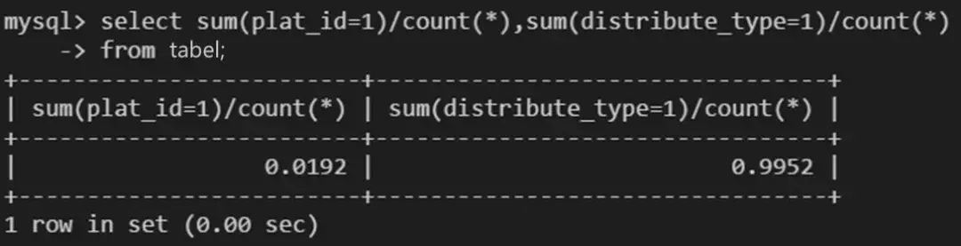 sql like 索引失效_索引失效_索引失效的几种情况