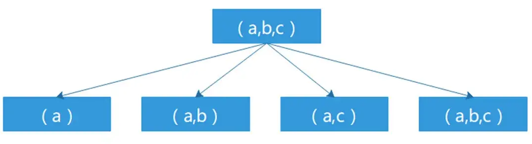 sql like 索引失效_索引失效_索引失效的几种情况