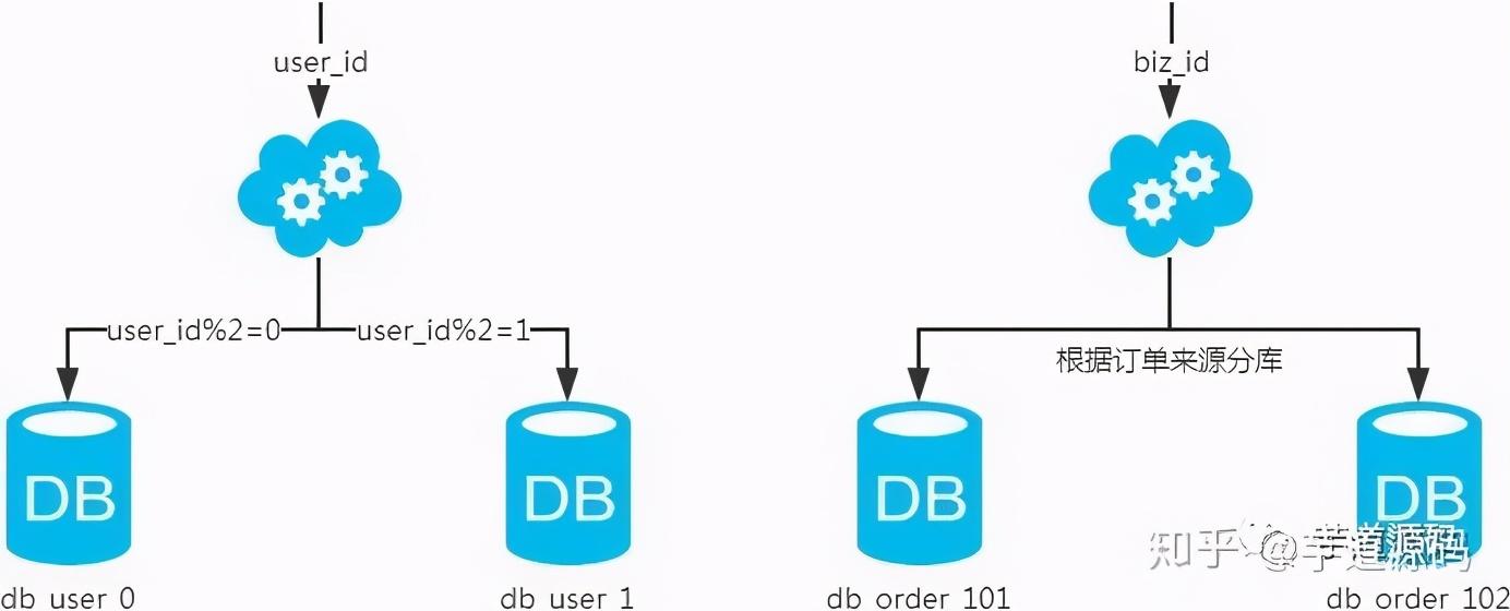 sql like 索引失效_索引失效的几种情况_索引失效