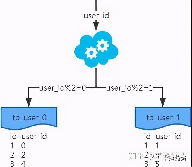 sql like 索引失效_索引失效的几种情况_索引失效