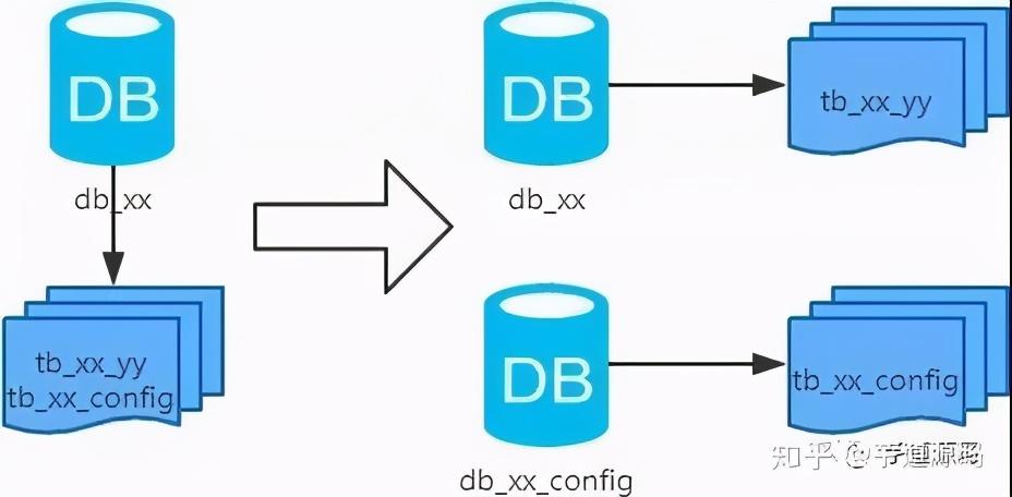 索引失效的几种情况_sql like 索引失效_索引失效