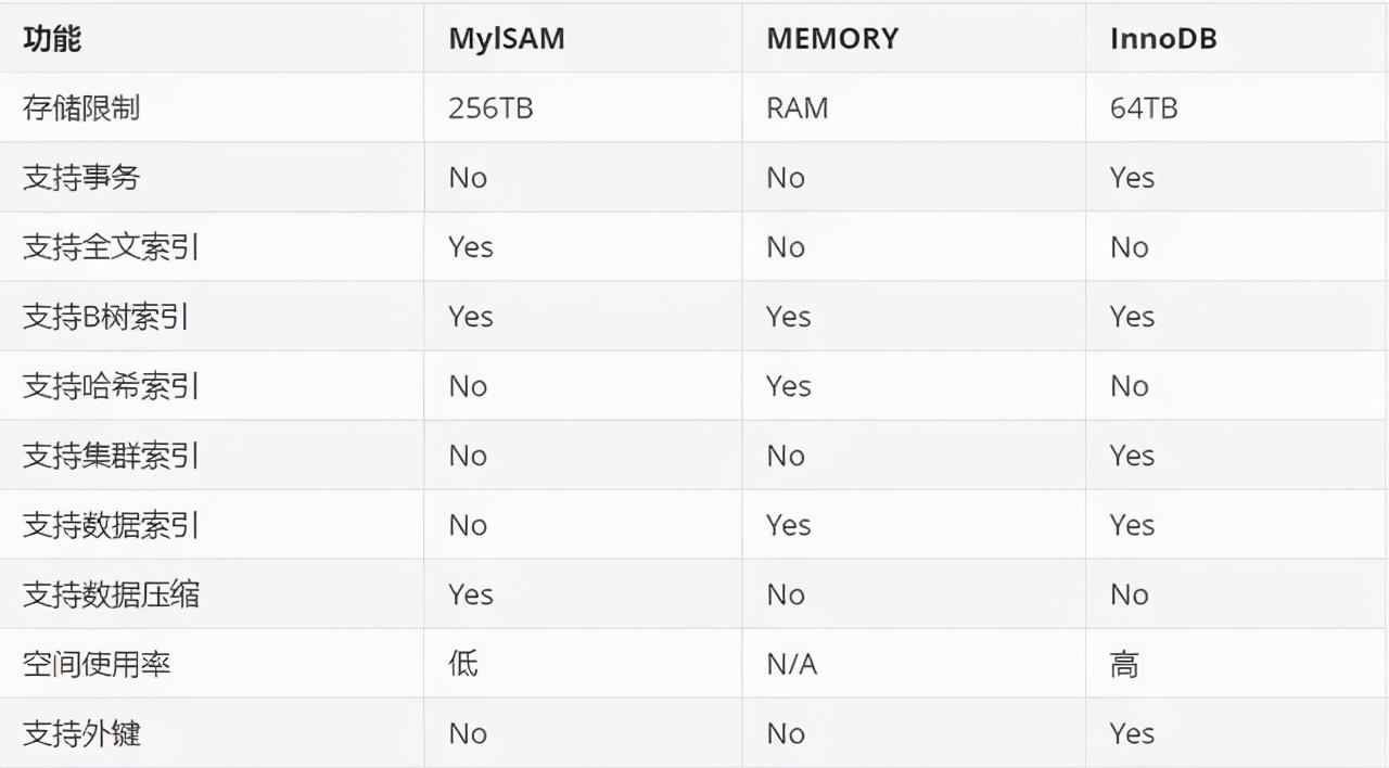 sql like 索引失效_索引失效_索引失效的几种情况