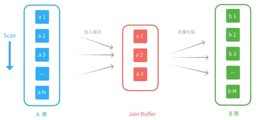 索引失效的几种情况_索引失效_sql like 索引失效