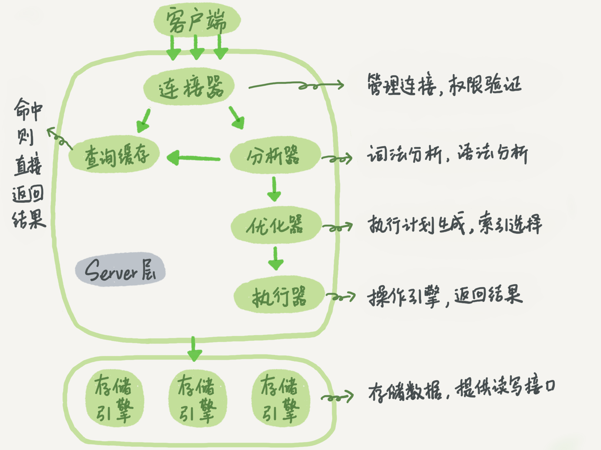 mysql 默认当前时间_mysql当前时间函数_mysql默认值当前时间