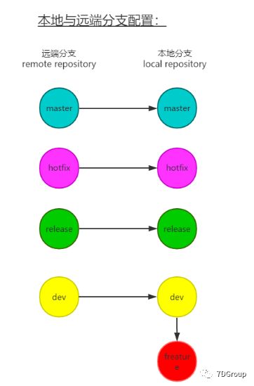 eclipse git 合并分支_git分支合并到主干_git分支合并