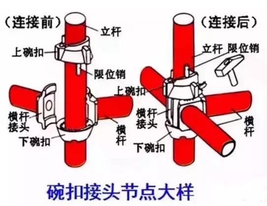 碗扣式钢管脚手架_钢管碗扣架租赁价格_碗扣式钢管脚手架的杆件包括