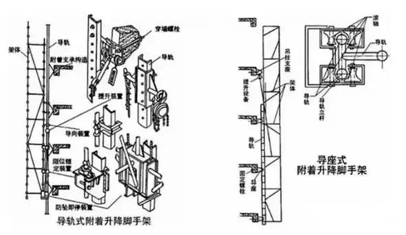 钢管碗扣架租赁价格_碗扣式钢管脚手架的杆件包括_碗扣式钢管脚手架