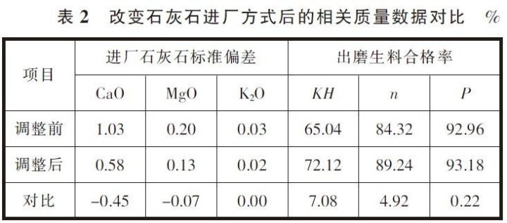 平菇熟料栽培技术_5000t水泥厂熟料窑外分解窑设计说明书_熟料