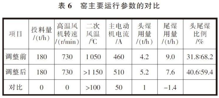 5000t水泥厂熟料窑外分解窑设计说明书_平菇熟料栽培技术_熟料