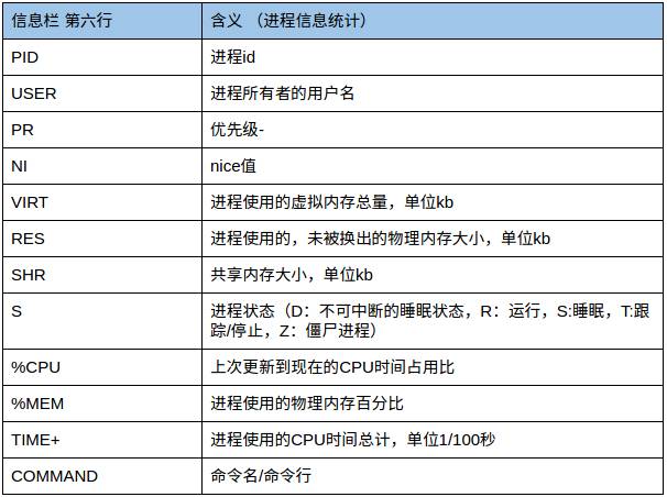 linux查看cpu核数_linux 查看文件句柄数_linux怎么查看cpu有多少核