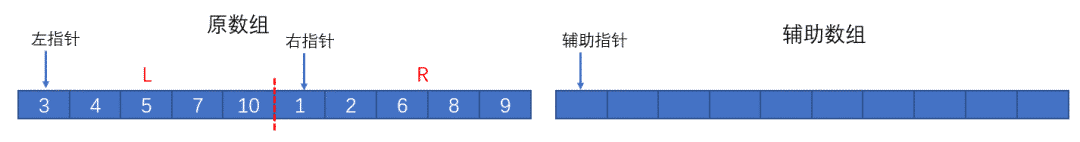 qsort函数输出_qsort函数_qsort函数cmp函数