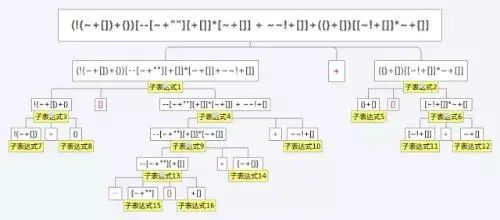 c语言 数字符转化数字_限定密码只能输入英文字符数字特殊符号 js_js字符串转化为数字