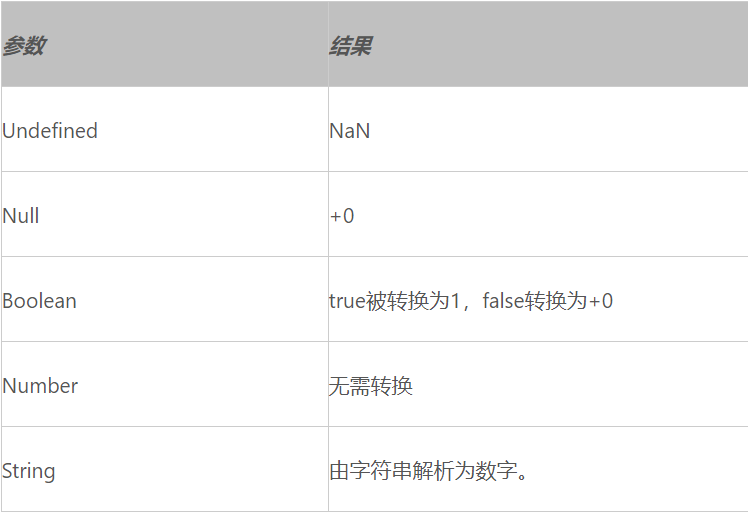 限定密码只能输入英文字符数字特殊符号 js_js字符串转化为数字_c语言 数字符转化数字