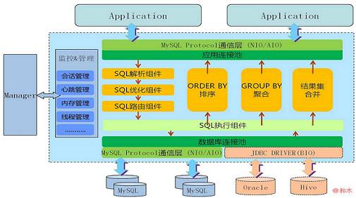 mysql并发数_mysql整型数_mysql最大连接数