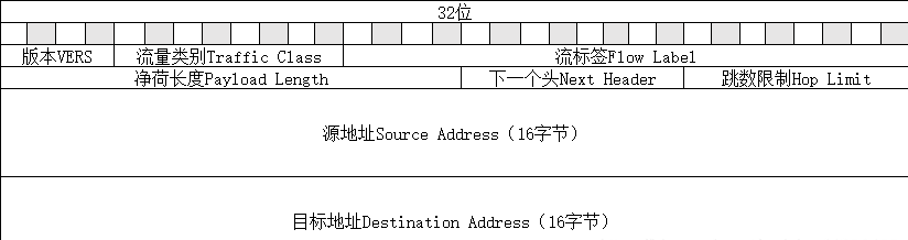 linux测试udp端口通不通_udp端口怎么测试通不通_测试udp端口是否打开