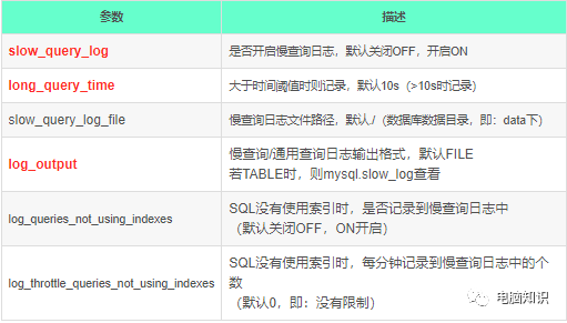 oracle数据库 修改列类型_oracle exception类型_oracle数据类型