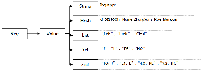 redis哨兵和集群区别_redis 哨兵设置_redis 哨兵模式