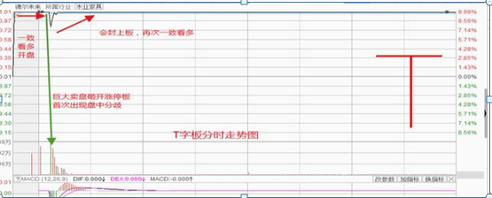 探底是什么意思_探底_双针探底第二次探底放量