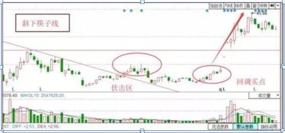 双针探底第二次探底放量_探底是什么意思_探底