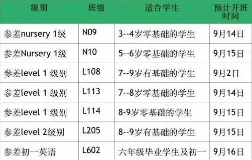 参差披拂 参差_参差多态拼音_参差的拼音